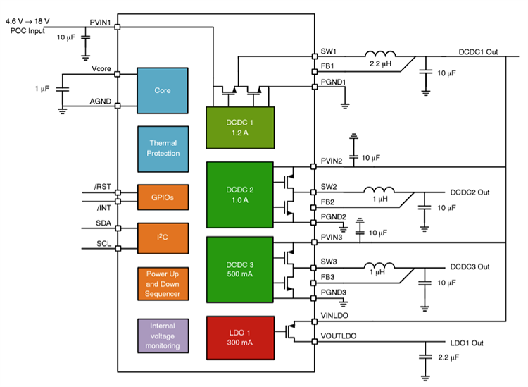 应用电路图 - onsemi NCV92310汽车同轴电缆供电 (POC) PMIC